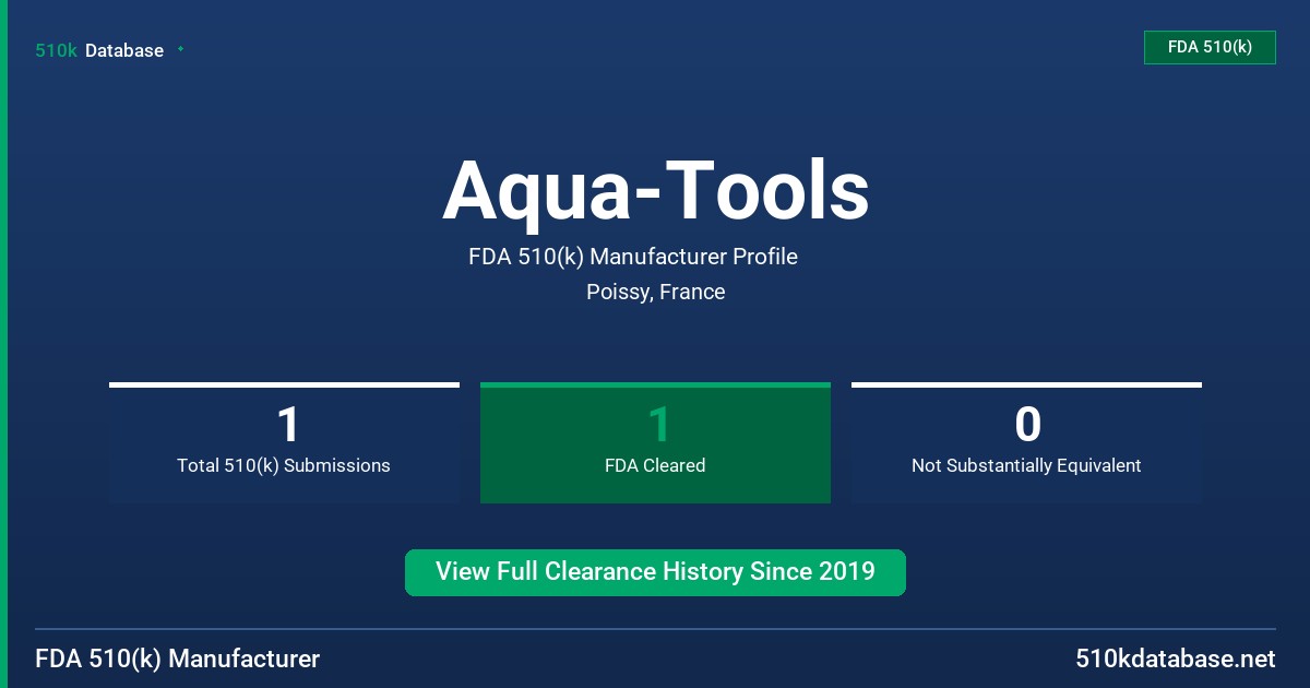 Aqua-Tools FDA 510(k) Manufacturer Profile