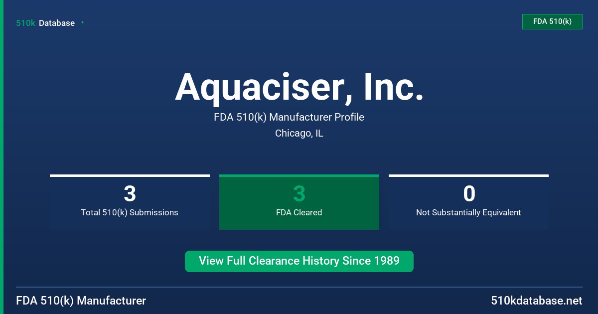 Aquaciser, Inc. FDA 510(k) Manufacturer Profile