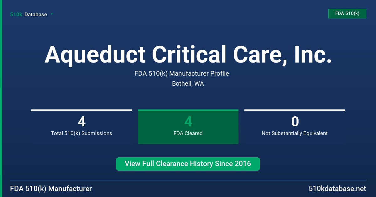 Aqueduct Critical Care, Inc. FDA 510(k) Manufacturer Profile