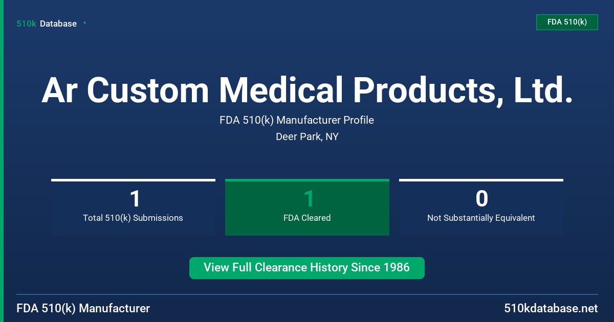 Ar Custom Medical Products, Ltd. FDA 510(k) Manufacturer Profile
