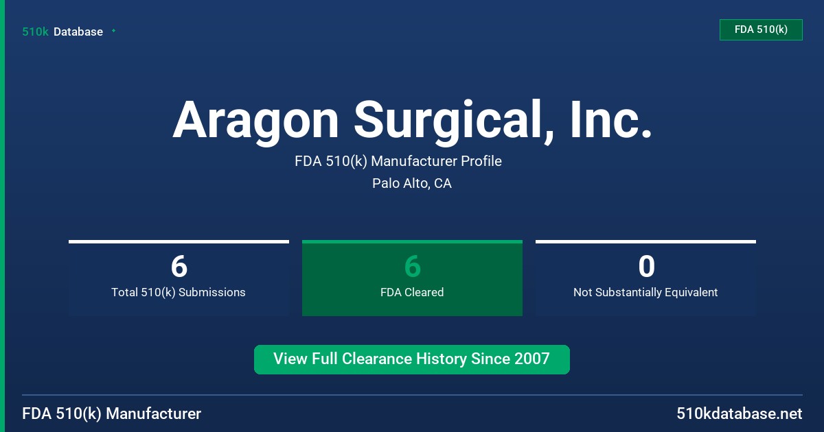Aragon Surgical, Inc. FDA 510(k) Manufacturer Profile