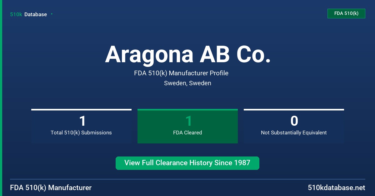 Aragona AB Co. FDA 510(k) Manufacturer Profile