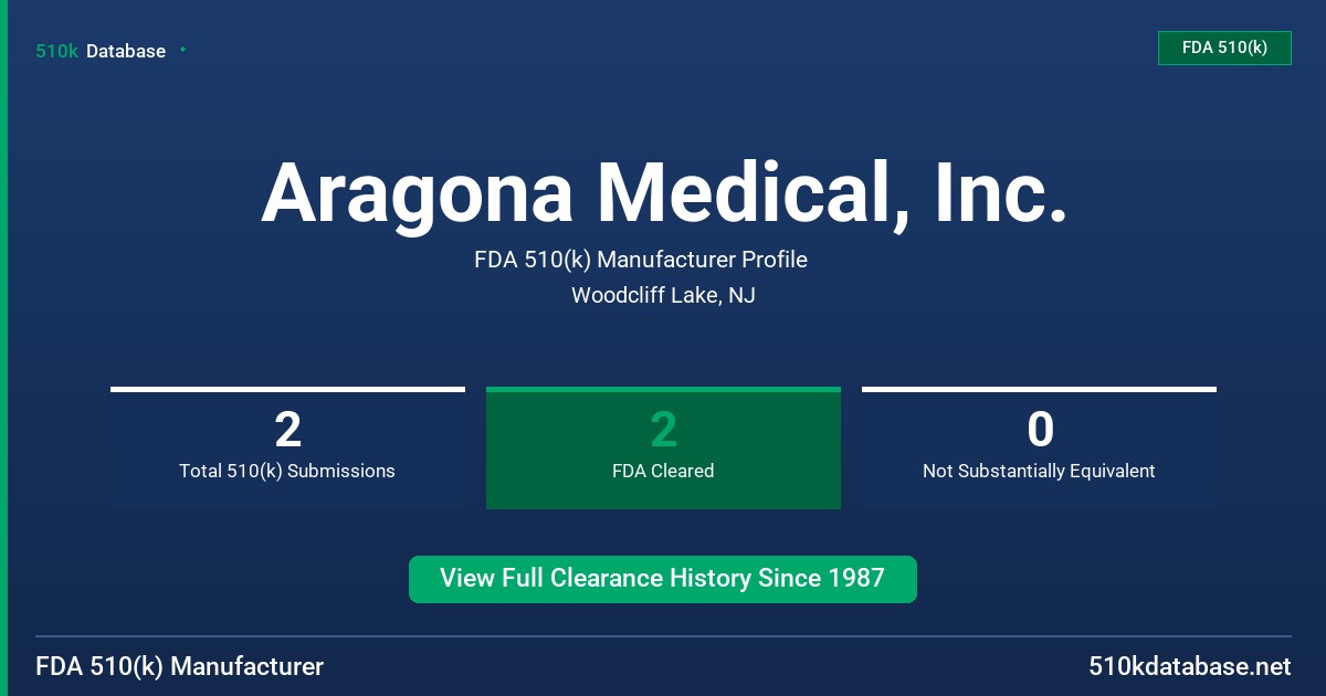Aragona Medical, Inc. FDA 510(k) Manufacturer Profile