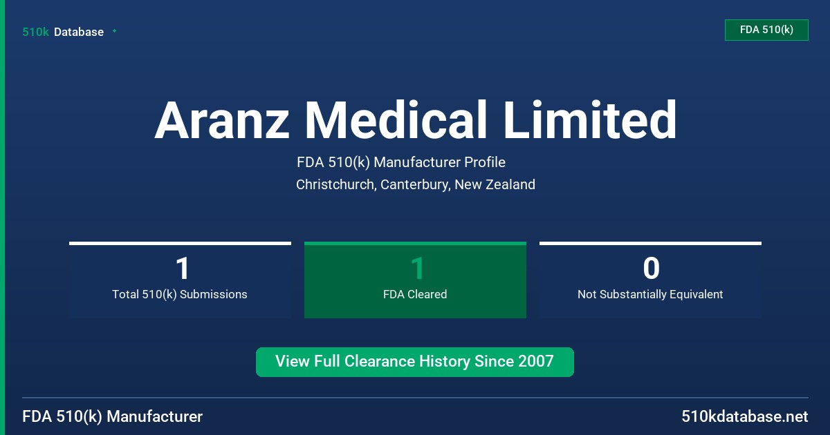 Aranz Medical Limited FDA 510(k) Manufacturer Profile