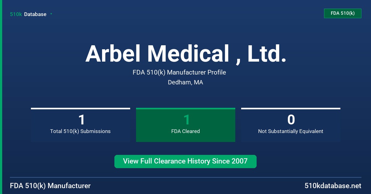 Arbel Medical , Ltd. FDA 510(k) Manufacturer Profile