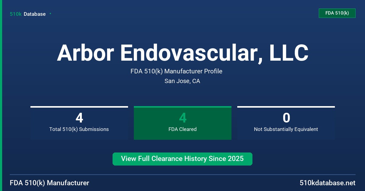 Arbor Endovascular, LLC FDA 510(k) Manufacturer Profile
