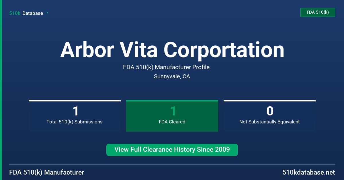 Arbor Vita Corportation FDA 510(k) Manufacturer Profile
