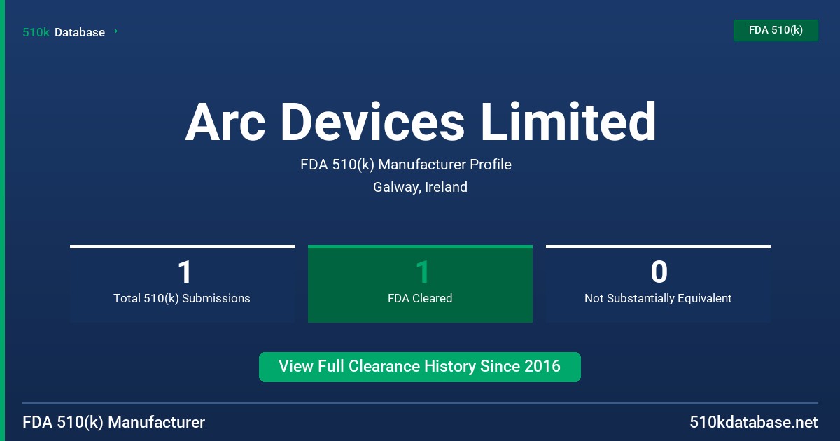Arc Devices Limited FDA 510(k) Manufacturer Profile