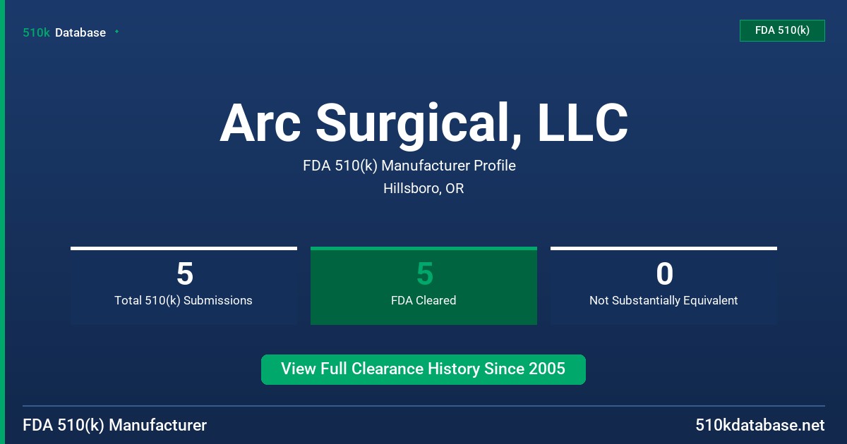 Arc Surgical, LLC FDA 510(k) Manufacturer Profile