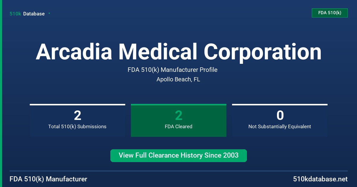 Arcadia Medical Corporation FDA 510(k) Manufacturer Profile