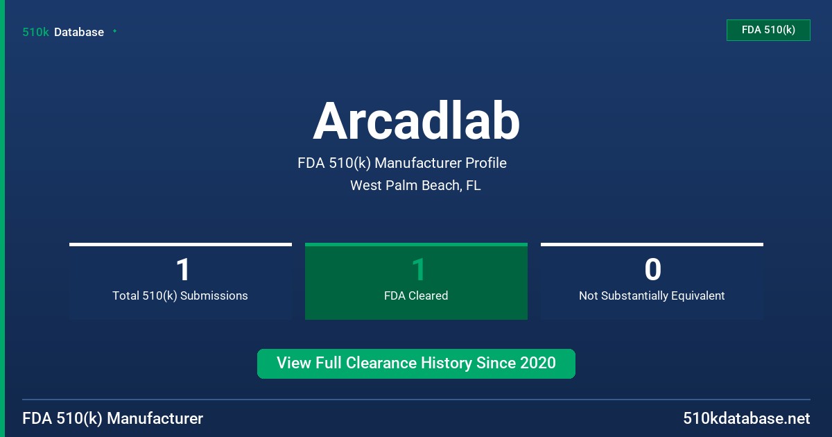 Arcadlab FDA 510(k) Manufacturer Profile
