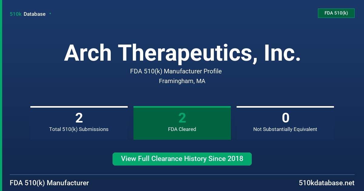 Arch Therapeutics, Inc. FDA 510(k) Manufacturer Profile