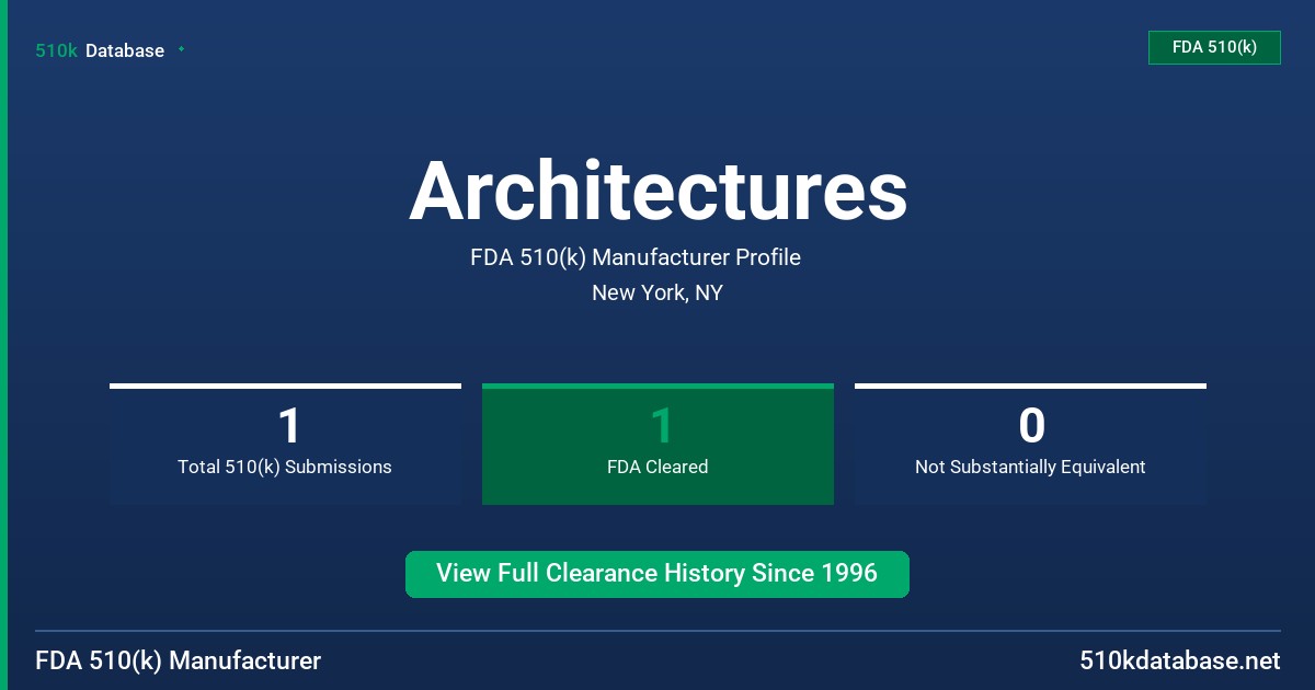 Architectures FDA 510(k) Manufacturer Profile