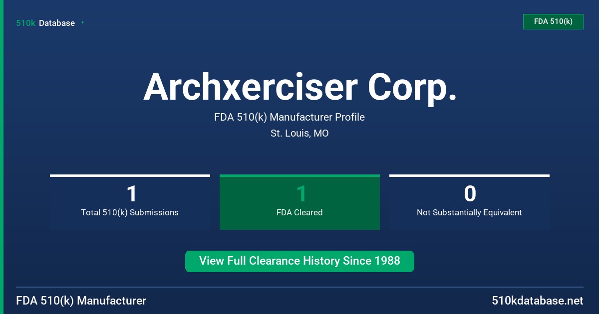 Archxerciser Corp. FDA 510(k) Manufacturer Profile