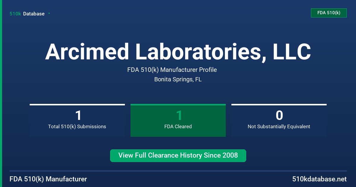 Arcimed Laboratories, LLC FDA 510(k) Manufacturer Profile