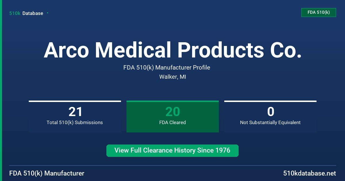 Arco Medical Products Co. FDA 510(k) Manufacturer Profile