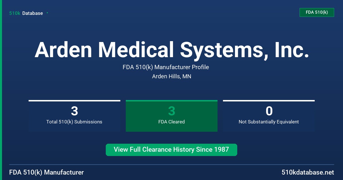 Arden Medical Systems, Inc. FDA 510(k) Manufacturer Profile
