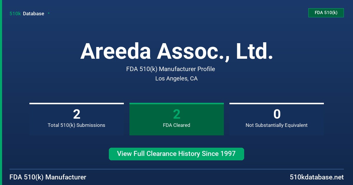 Areeda Assoc., Ltd. FDA 510(k) Manufacturer Profile