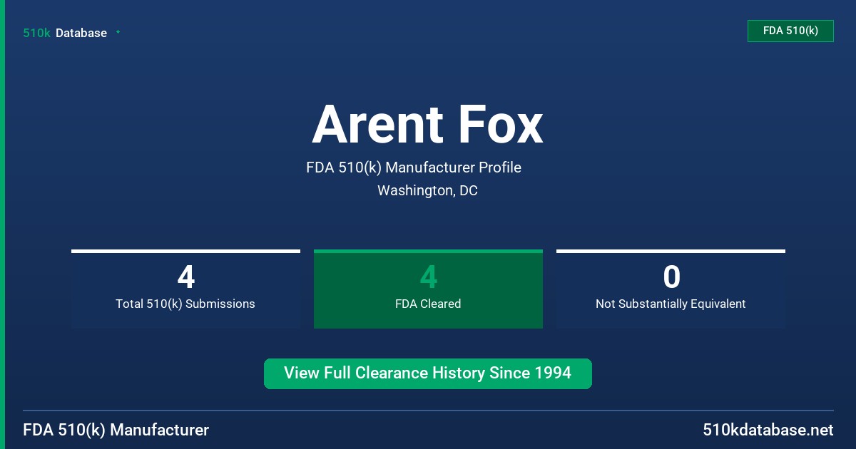 Arent Fox FDA 510(k) Manufacturer Profile
