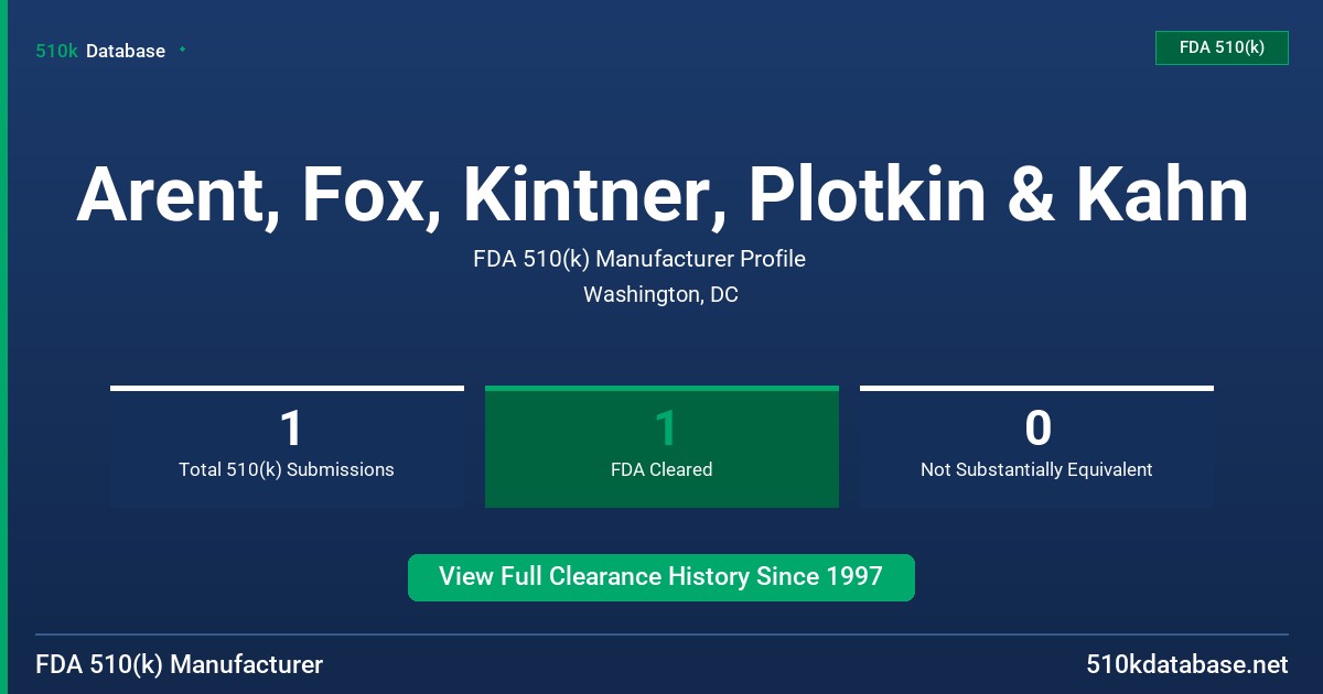 Arent, Fox, Kintner, Plotkin & Kahn FDA 510(k) Manufacturer Profile