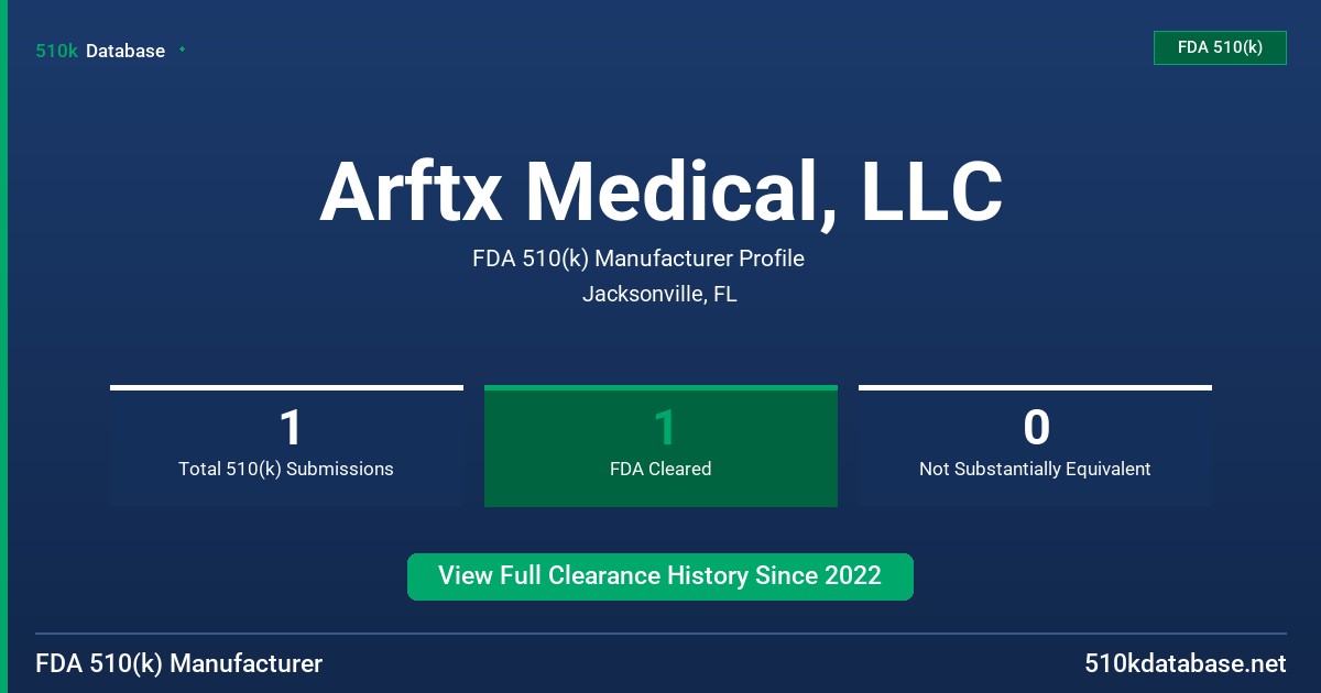 Arftx Medical, LLC FDA 510(k) Manufacturer Profile