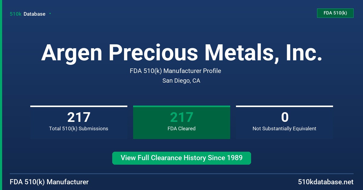 Argen Precious Metals, Inc. FDA 510(k) Manufacturer Profile