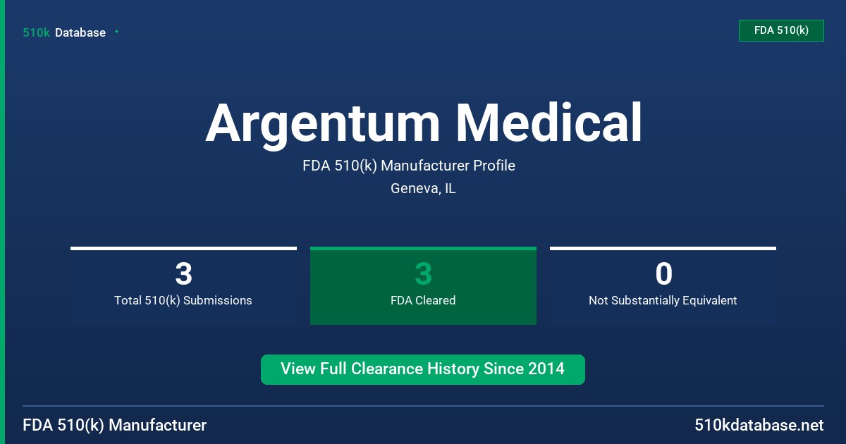 Argentum Medical FDA 510(k) Manufacturer Profile