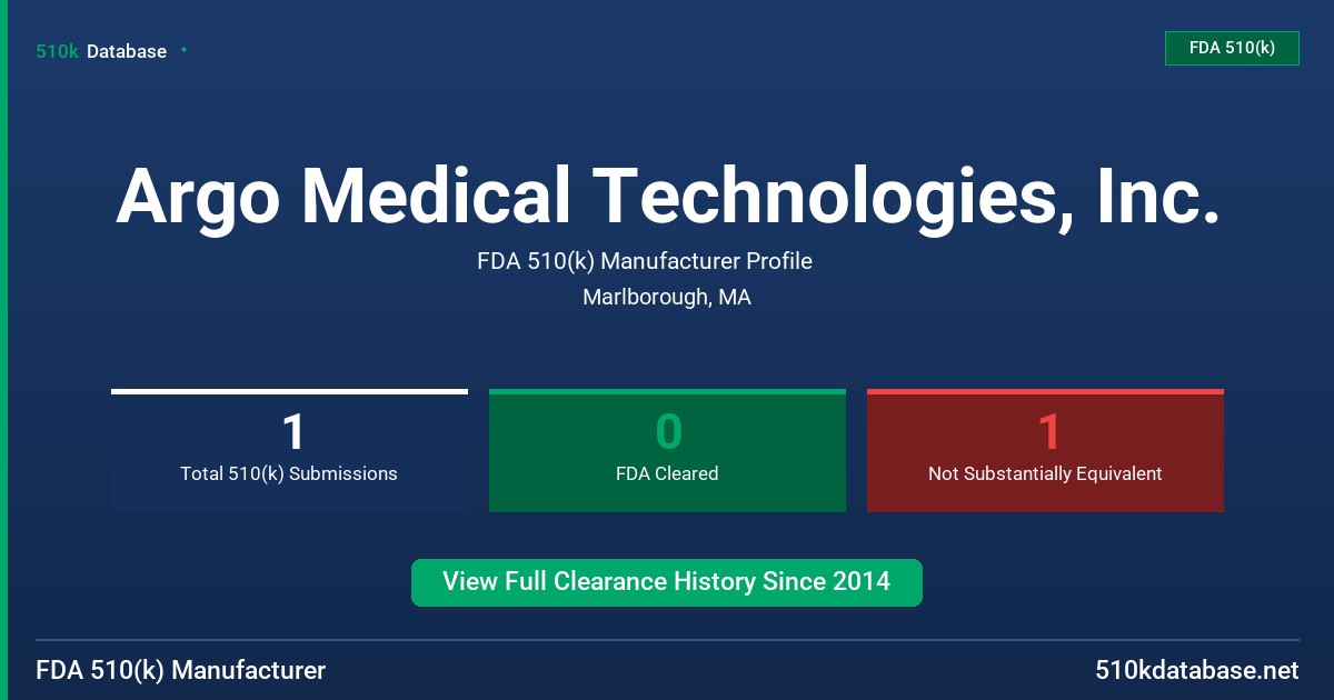 Argo Medical Technologies, Inc. FDA 510(k) Manufacturer Profile