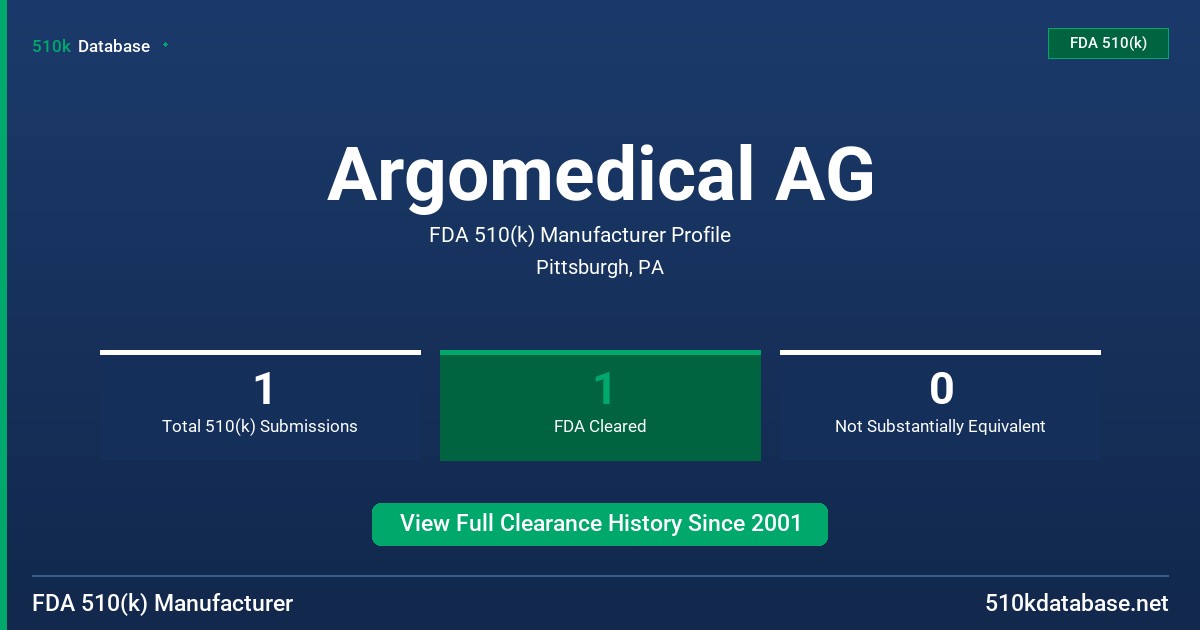 Argomedical AG FDA 510(k) Manufacturer Profile