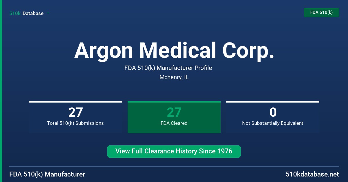 Argon Medical Corp. FDA 510(k) Manufacturer Profile