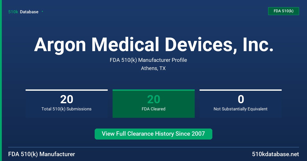 Argon Medical Devices, Inc. FDA 510(k) Manufacturer Profile