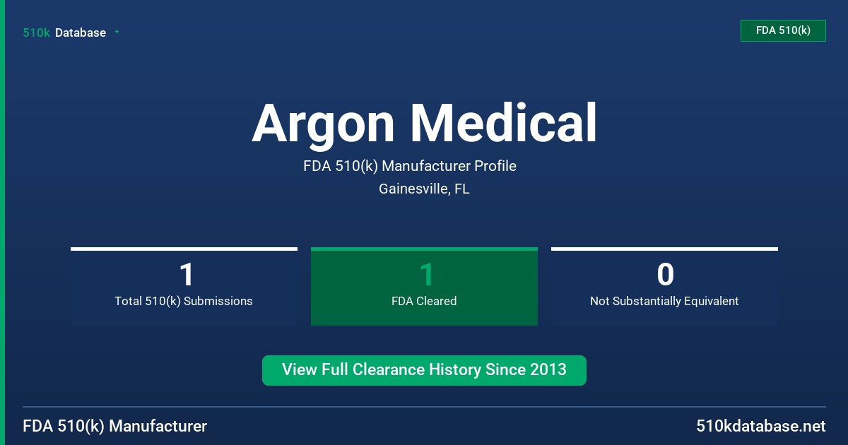 Argon Medical FDA 510(k) Manufacturer Profile