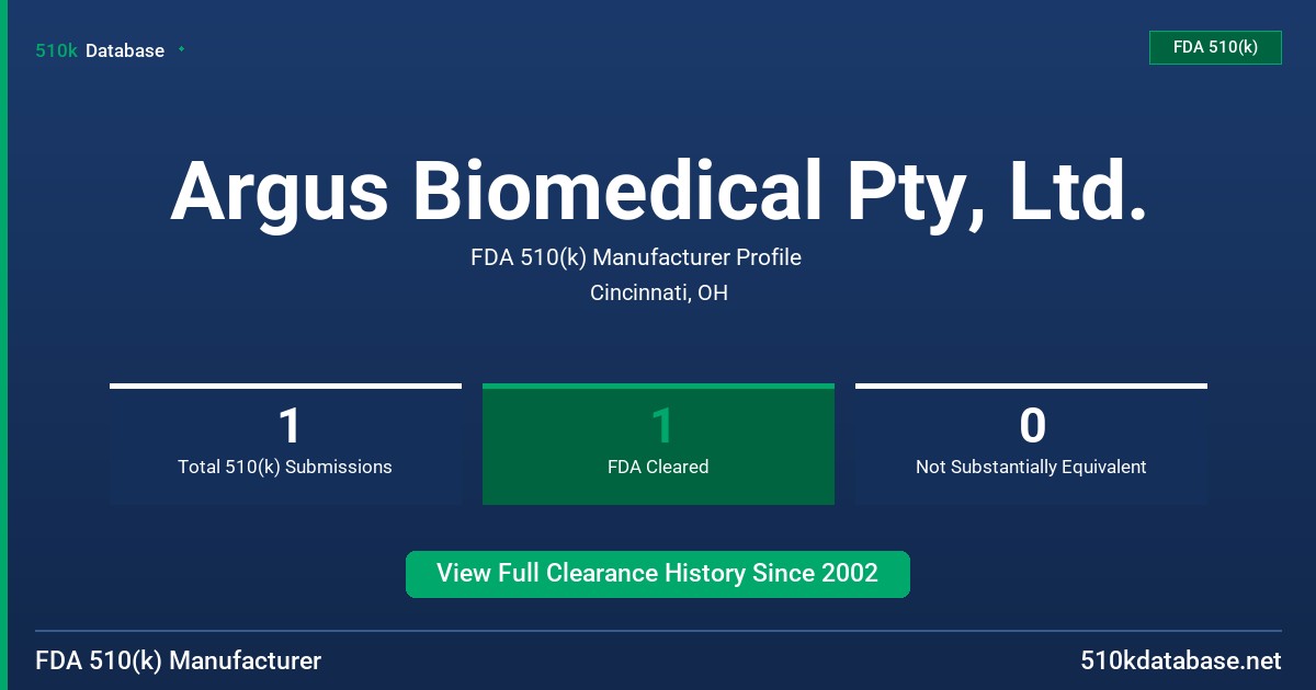Argus Biomedical Pty, Ltd. FDA 510(k) Manufacturer Profile
