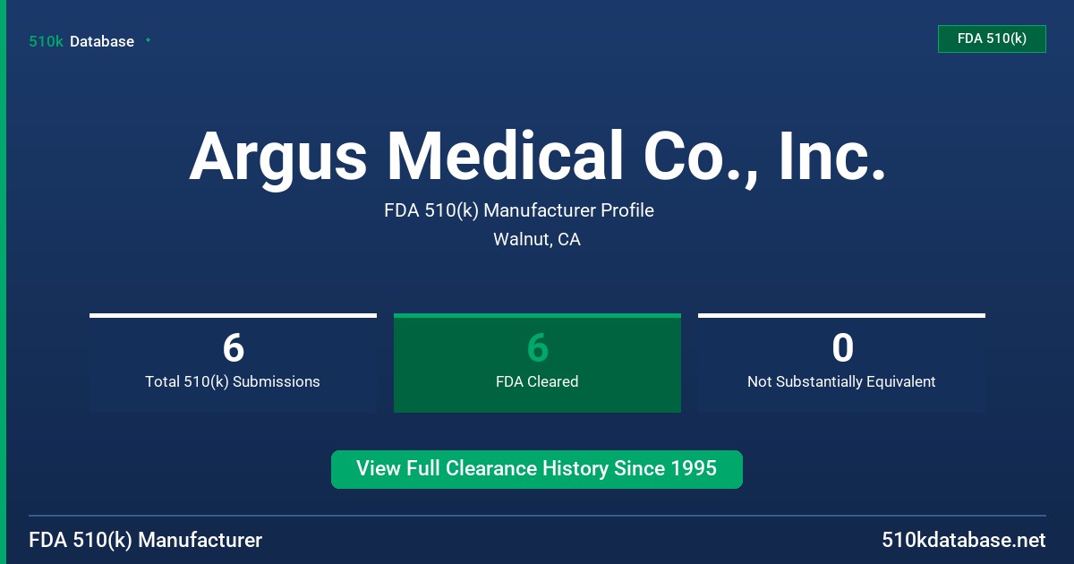 Argus Medical Co., Inc. FDA 510(k) Manufacturer Profile