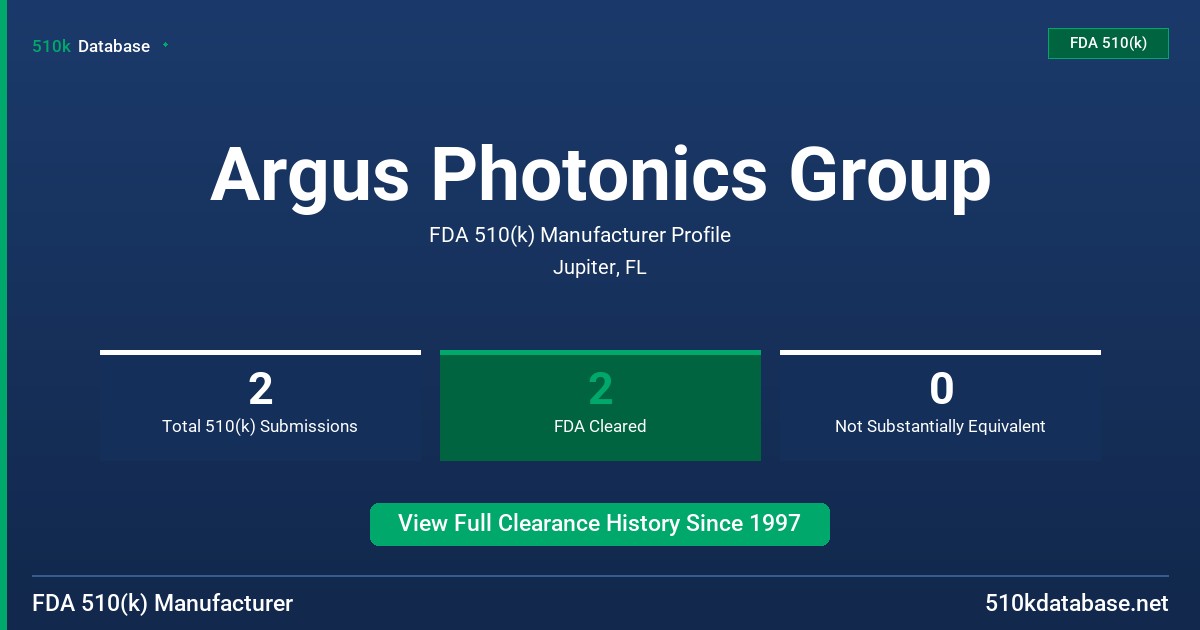 Argus Photonics Group FDA 510(k) Manufacturer Profile