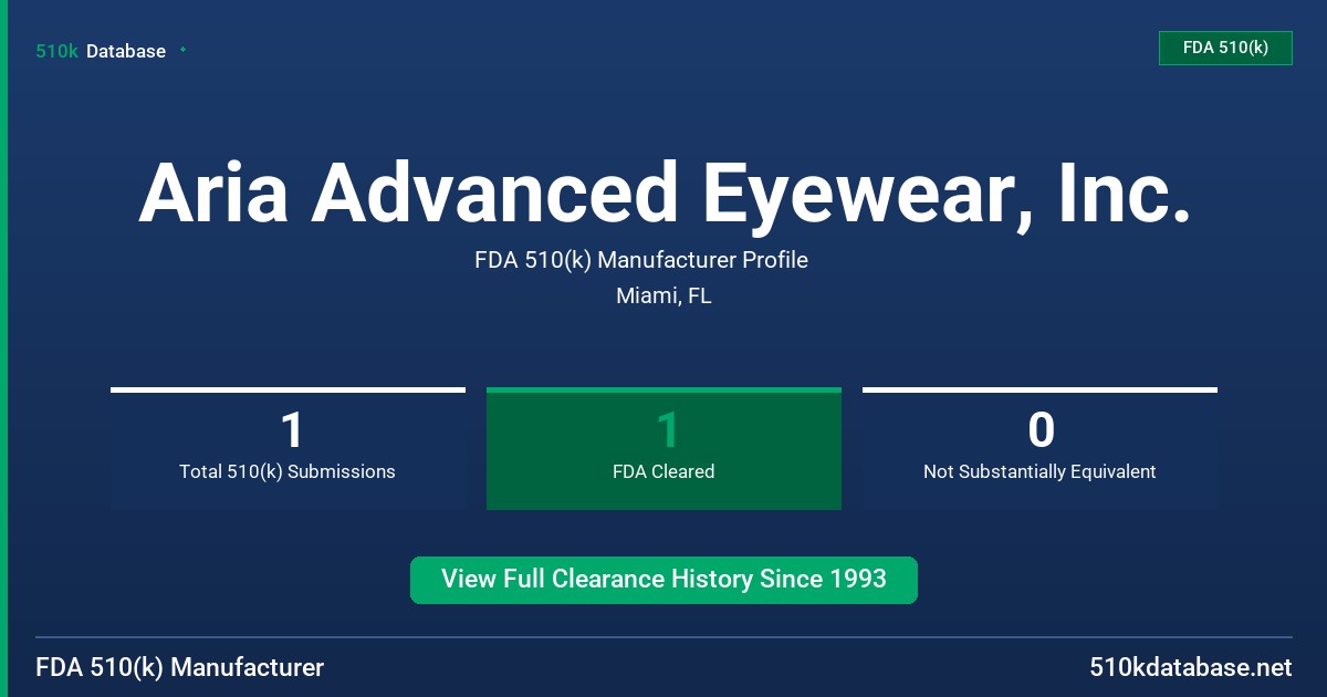Aria Advanced Eyewear, Inc. FDA 510(k) Manufacturer Profile