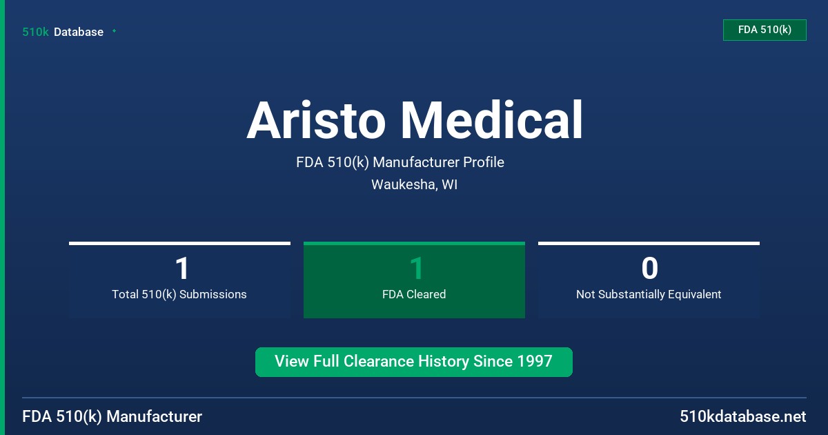 Aristo Medical FDA 510(k) Manufacturer Profile