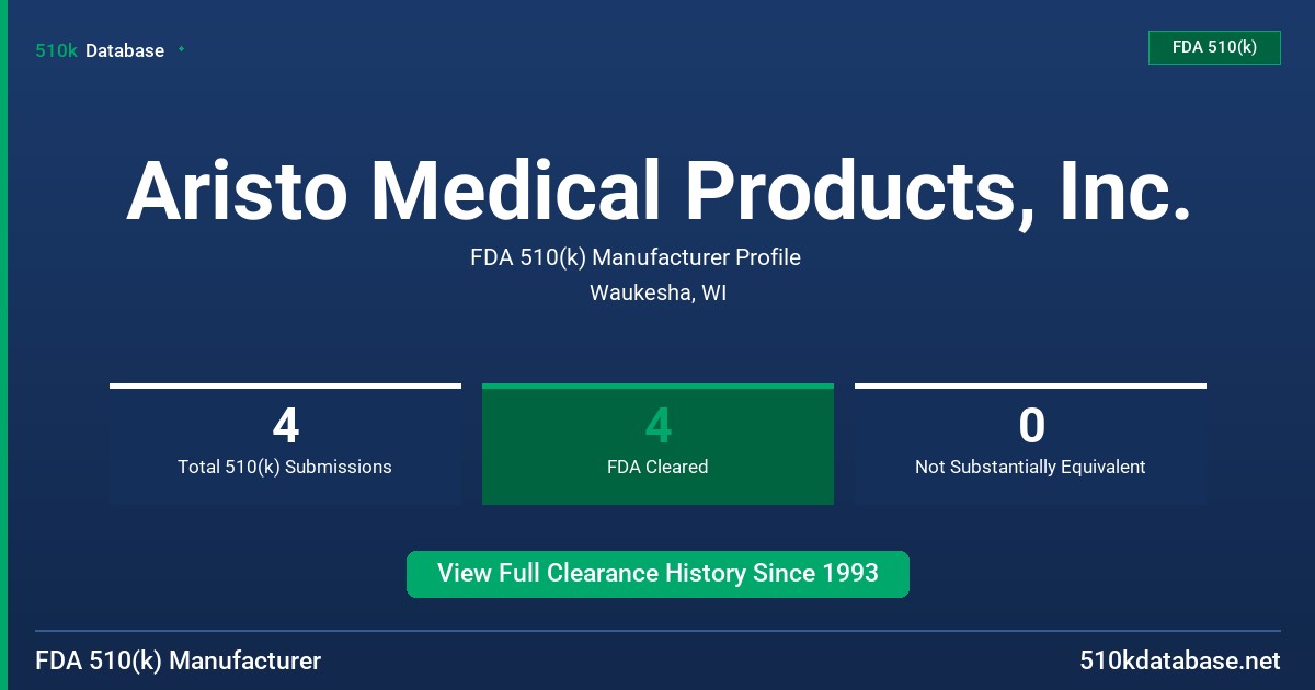 Aristo Medical Products, Inc. FDA 510(k) Manufacturer Profile
