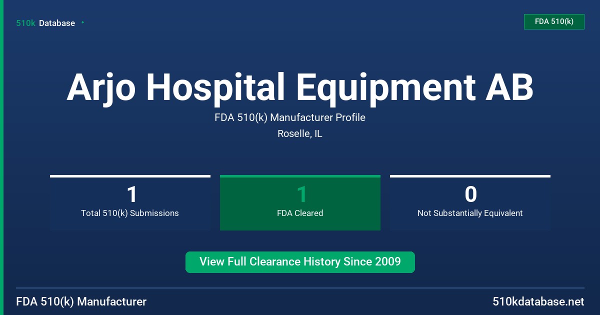 Arjo Hospital Equipment AB FDA 510(k) Manufacturer Profile