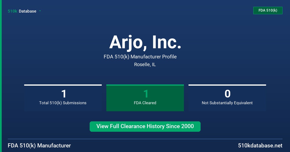 Arjo, Inc. FDA 510(k) Manufacturer Profile