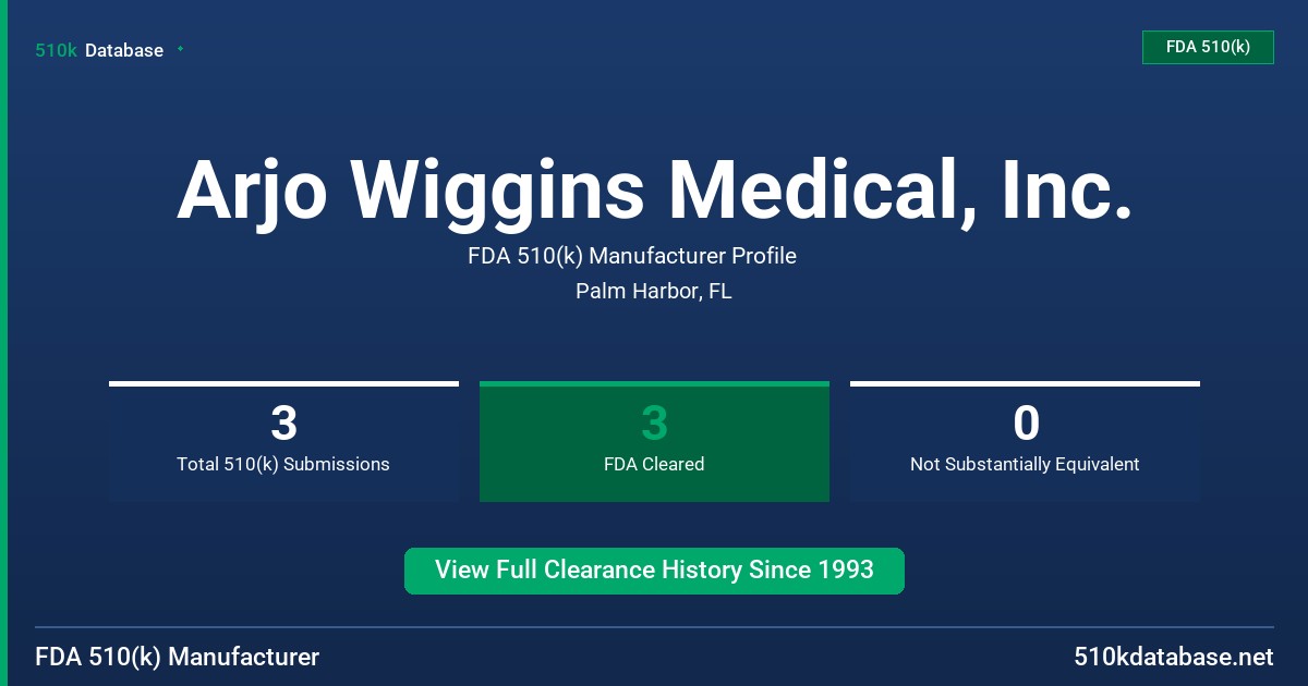 Arjo Wiggins Medical, Inc. FDA 510(k) Manufacturer Profile