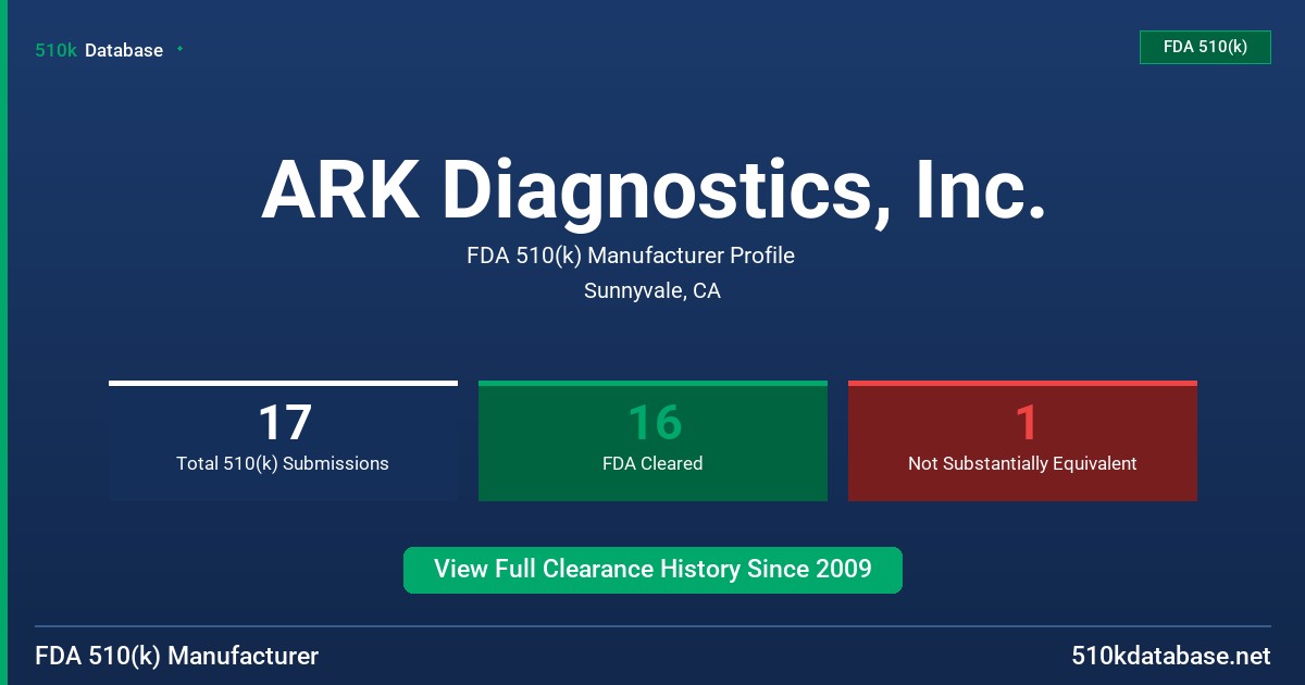 ARK Diagnostics, Inc. FDA 510(k) Manufacturer Profile