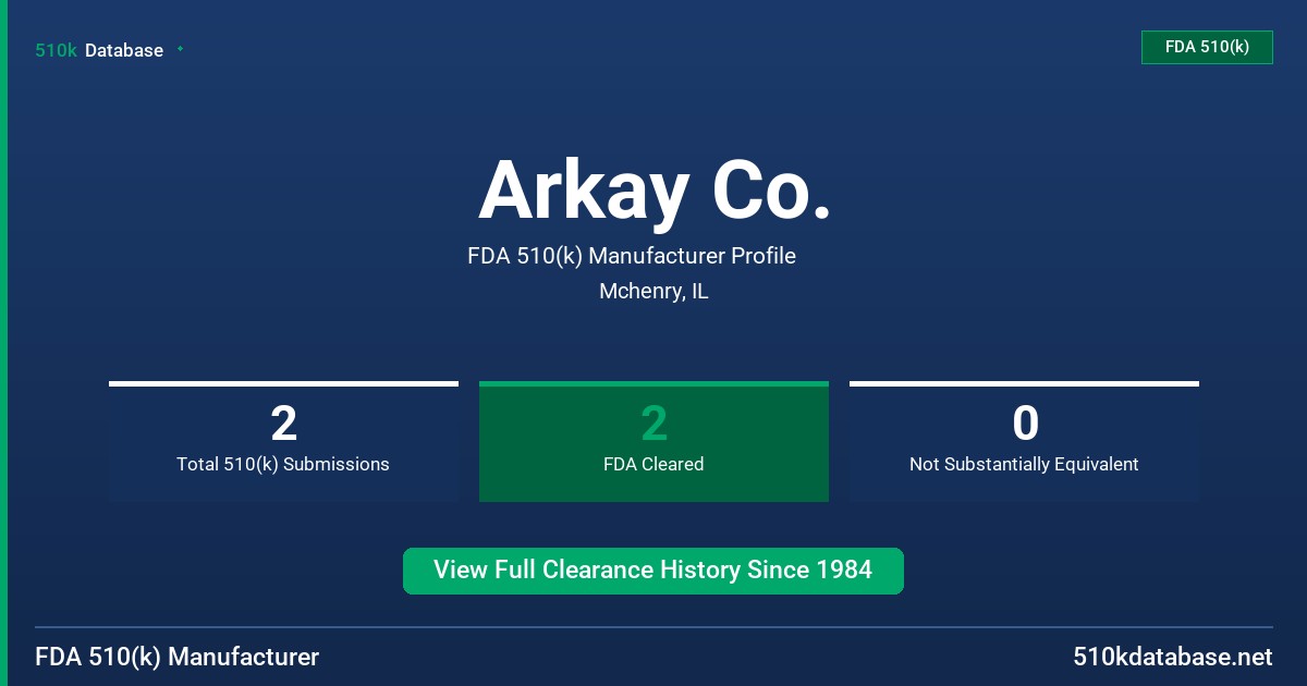 Arkay Co. FDA 510(k) Manufacturer Profile