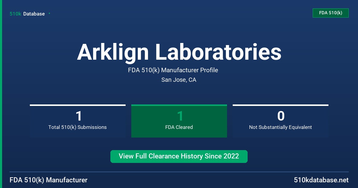 Arklign Laboratories FDA 510(k) Manufacturer Profile