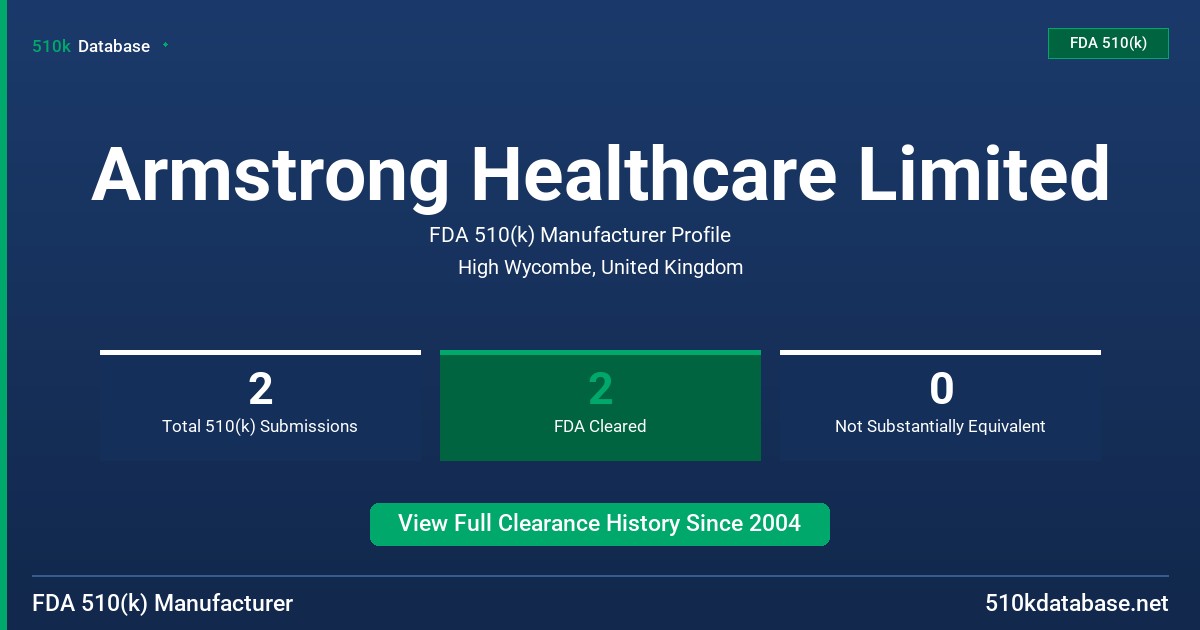 Armstrong Healthcare Limited FDA 510(k) Manufacturer Profile