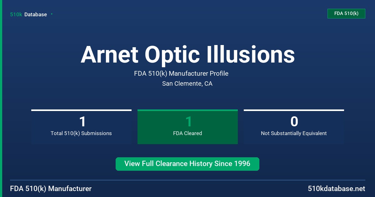 Arnet Optic Illusions FDA 510(k) Manufacturer Profile