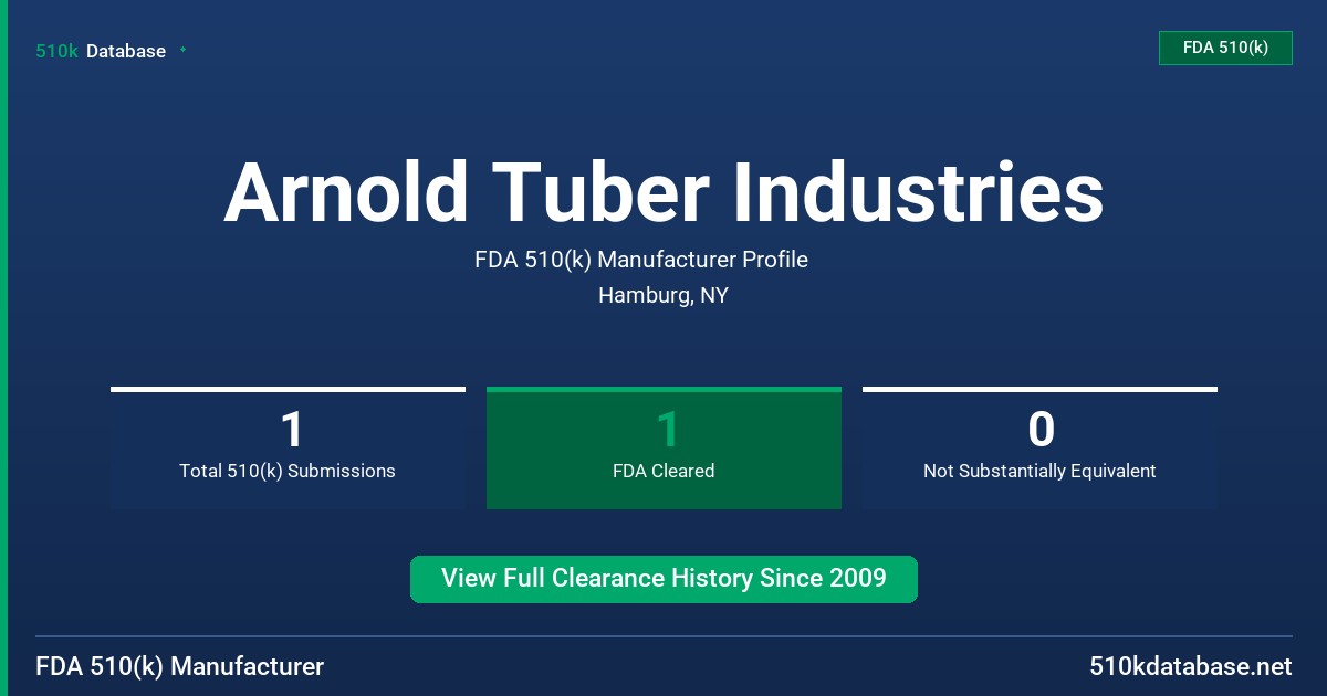 Arnold Tuber Industries FDA 510(k) Manufacturer Profile