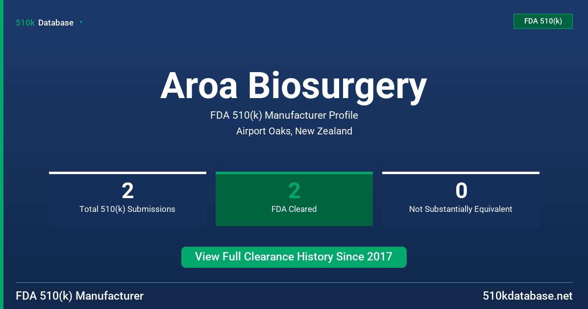 Aroa Biosurgery FDA 510(k) Manufacturer Profile