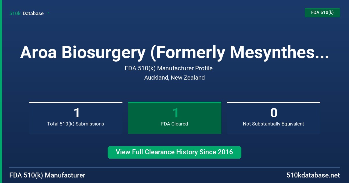 Aroa Biosurgery (Formerly Mesynthes Limited) FDA 510(k) Manufacturer Profile