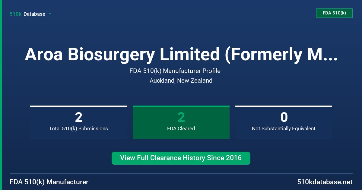 Aroa Biosurgery Limited (Formerly Mesynthes Limited) FDA 510(k) Manufacturer Profile